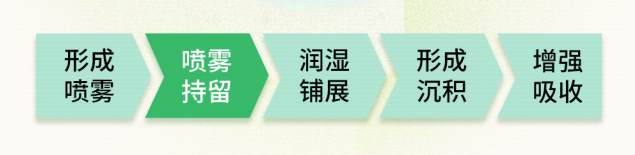 拆解禾大“五阶”增效方案之喷雾请留步（二）