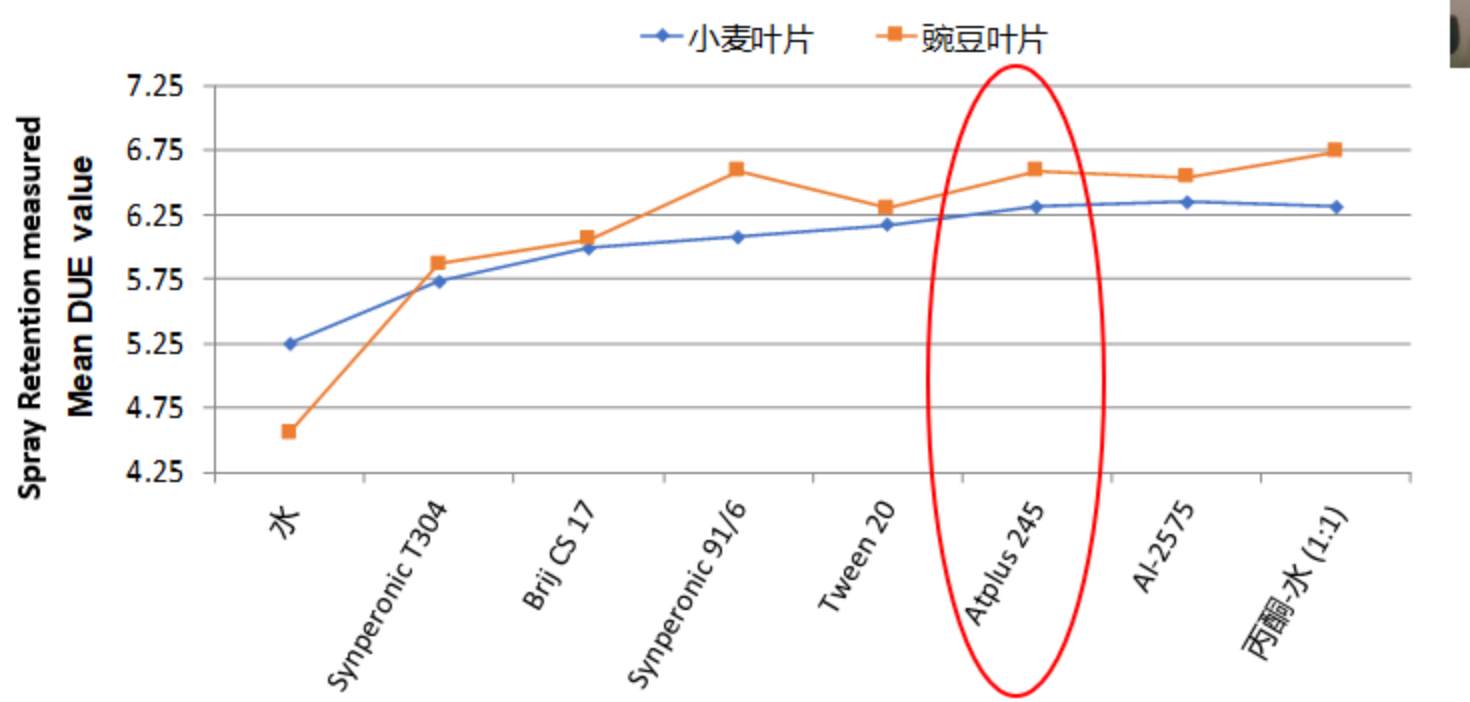 拆解禾大“五阶”增效方案之喷雾请留步（二）