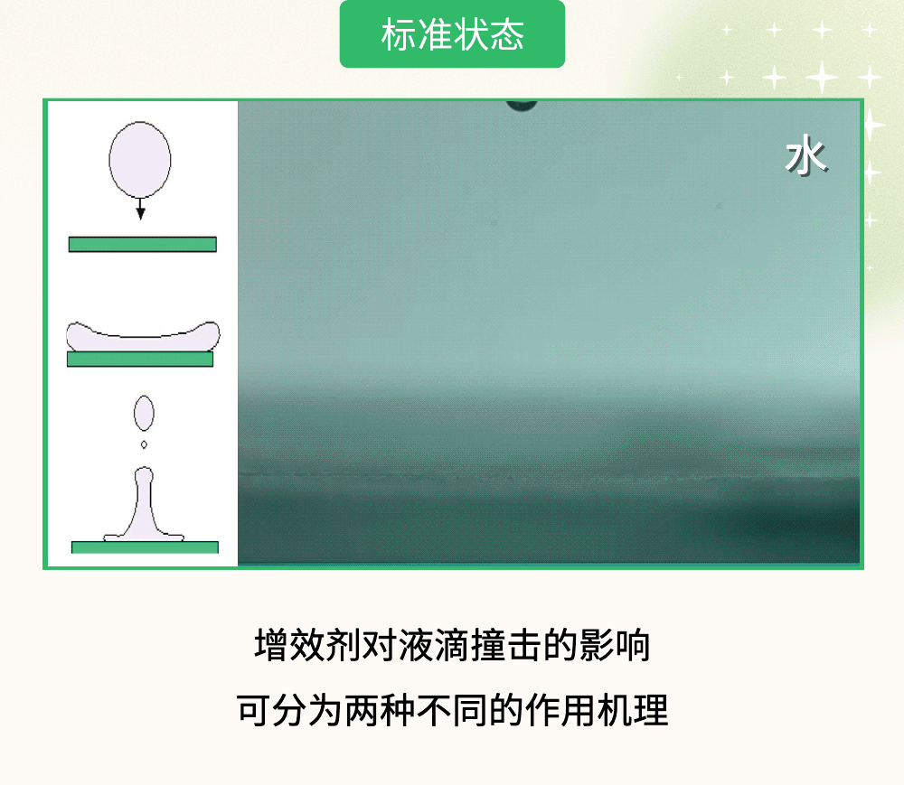 拆解禾大“五阶”增效方案之喷雾请留步（二）