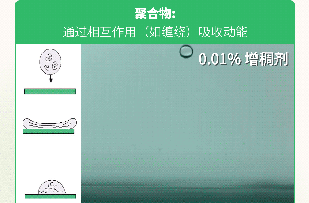 拆解禾大“五阶”增效方案之喷雾请留步（二）