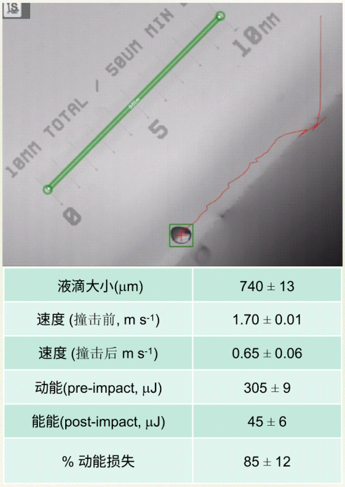 拆解禾大“五阶”增效方案之喷雾请留步（二）