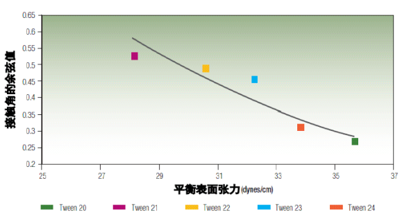 小分子的增效剂