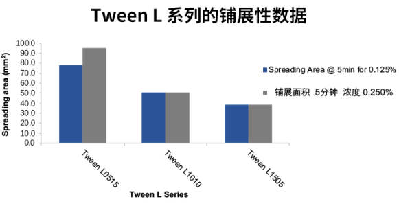 小分子的增效剂