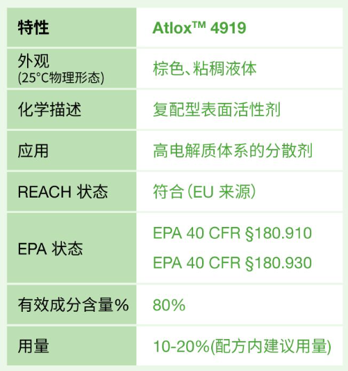 农药肥料分散剂