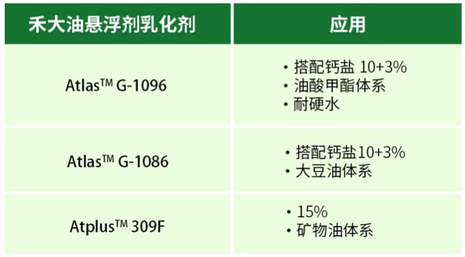 Oil suspension agent