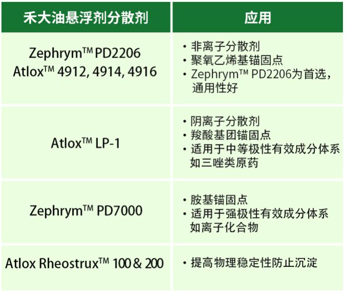 Oil suspension agent