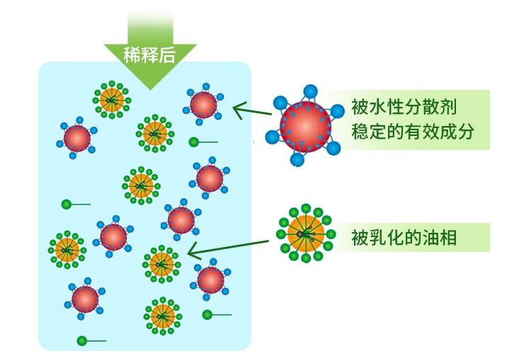 农药制剂