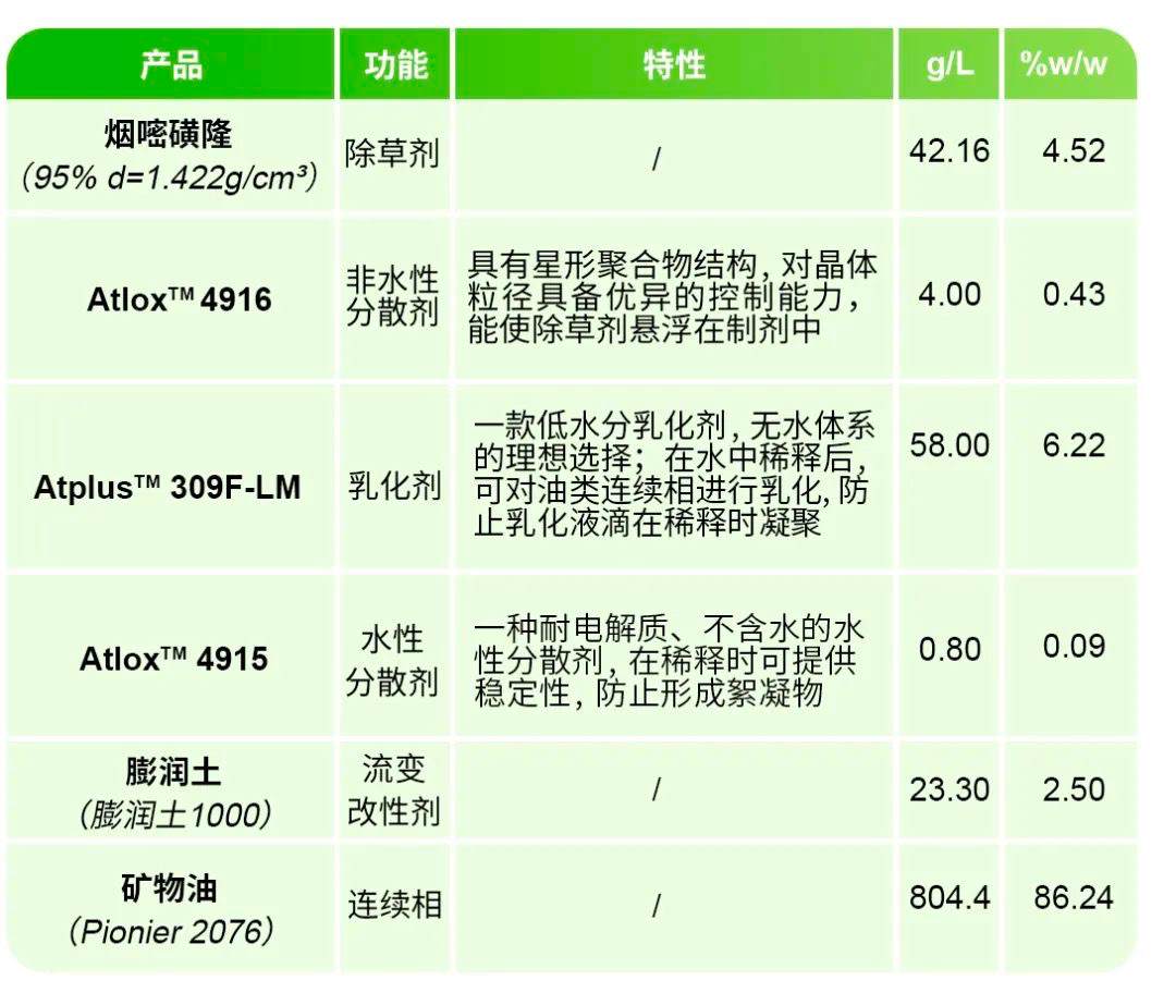 农药制剂