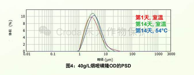农药制剂