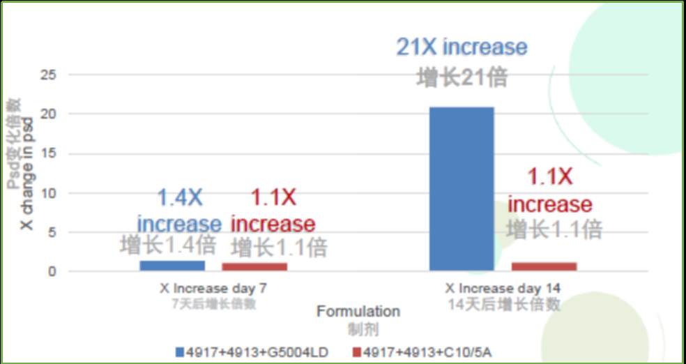第八届农药制剂加工技术研讨会