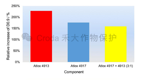 第八届农药制剂加工技术研讨会