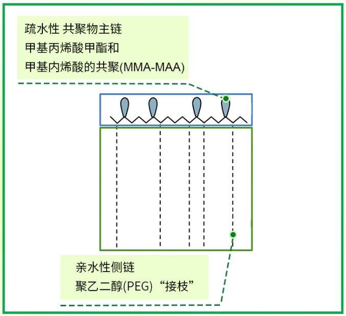 农化分散剂