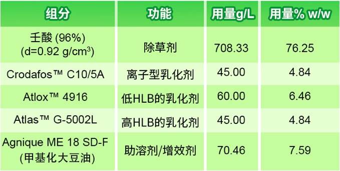 农药肥料分散剂
