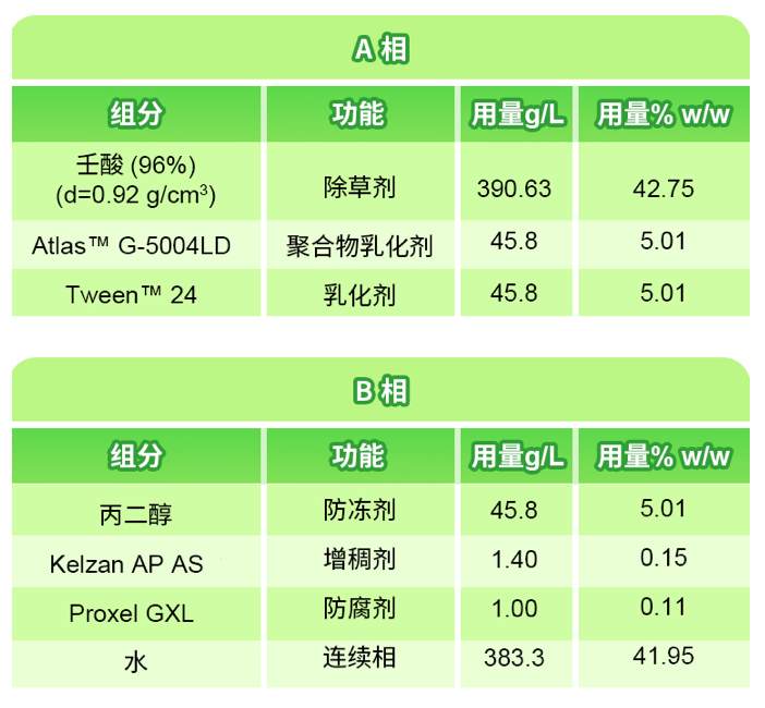 农药肥料分散剂